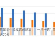 邵阳学院留学生规模再创新高，“一带一路”国家生源占比高达70%