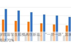 邵阳学院留学生规模再创新高，“一带一路”国家生源占比高达70%